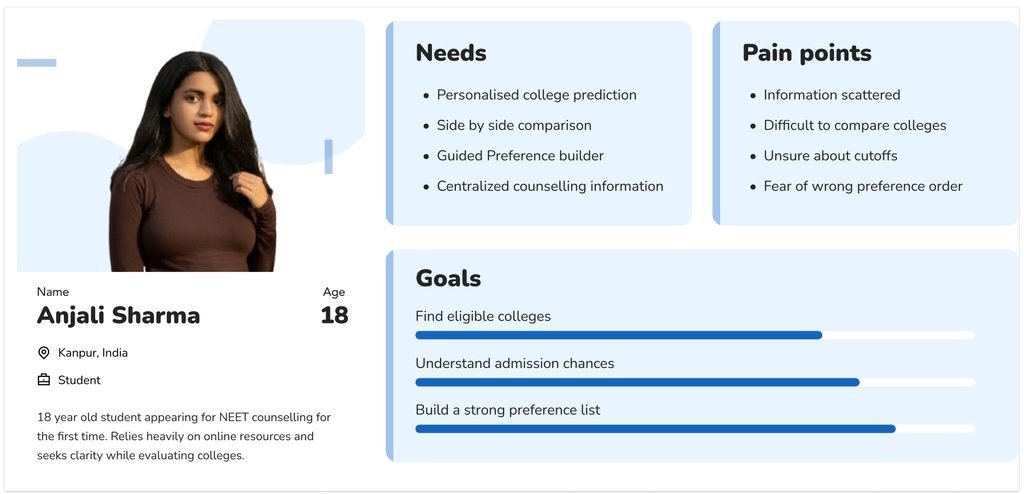 Persona card for Anjali Sharma, showing needs, pain points and goals.