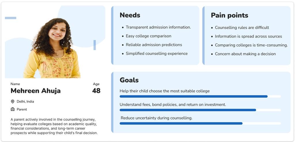 Persona card for Mehreen Ahuja, showing needs, pain points and goals.