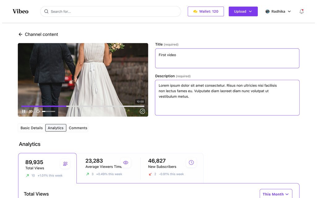 One video’s analytics with total views over time, visitor location and gender.