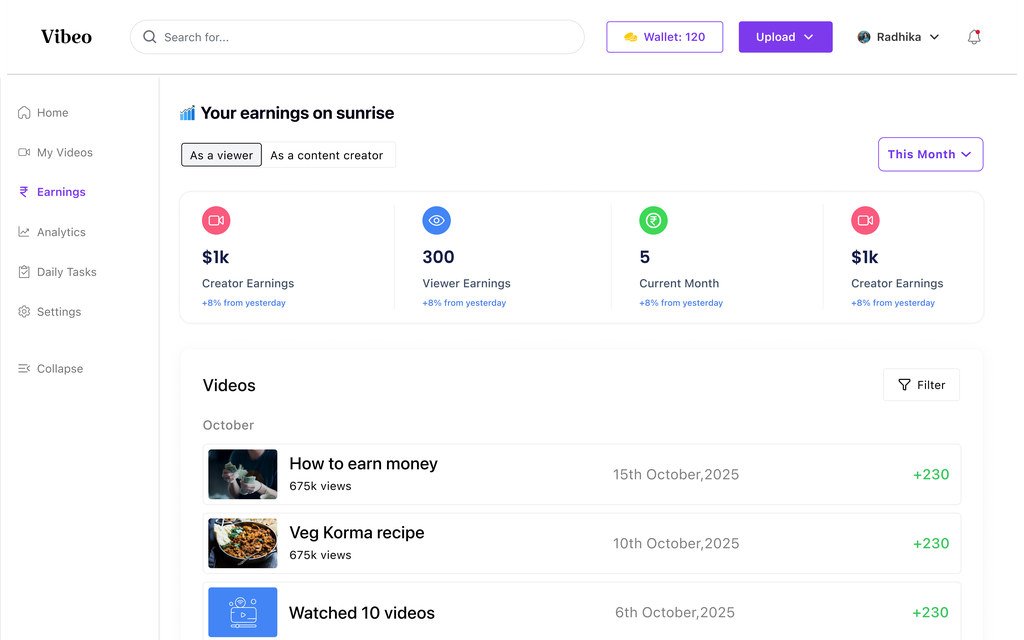 Earnings page with creator earnings, viewer earnings and current month totals, and every credited video listed underneath.