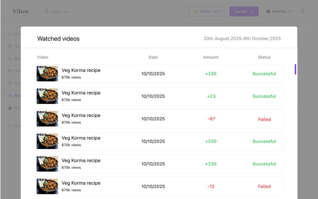 A statement of watched videos for a period, each with a date, an amount and whether it was successful or failed.