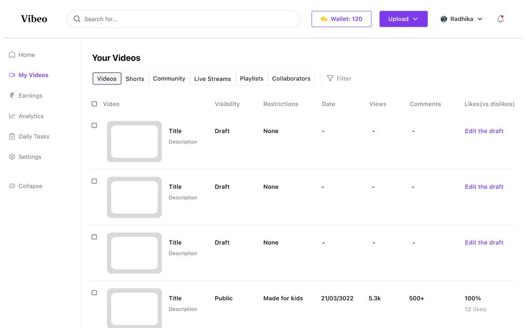 A table of the creator’s videos with visibility, restrictions, date, views, comments and likes.