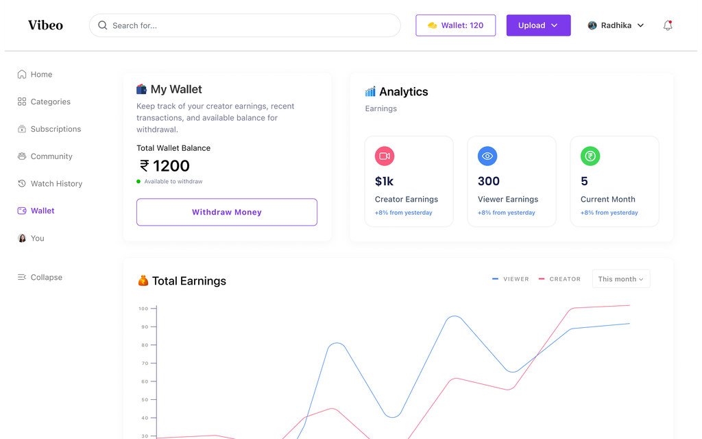 The wallet screen with the total balance and a withdraw button, earnings analytics, a total earnings chart and recent transactions.