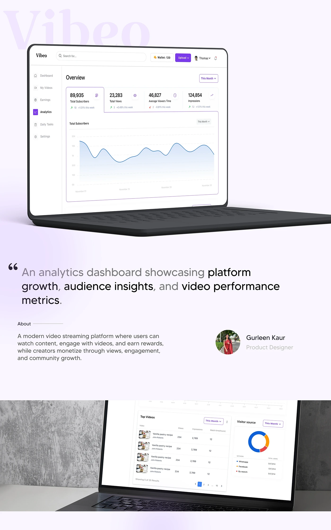 Vibeo — A video platform where viewers watch and earn — and creators can finally see their whole business